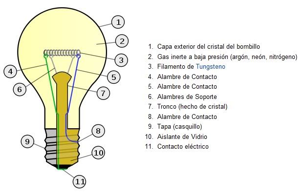 lampara fluorescente lampara fluorescente