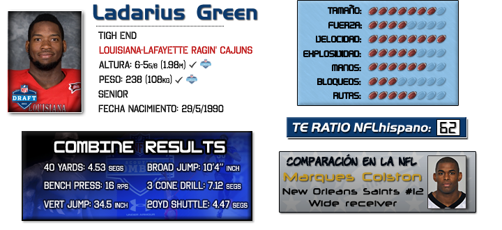 Ficha Ladarius Green