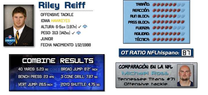 Ficha Riley Reiff