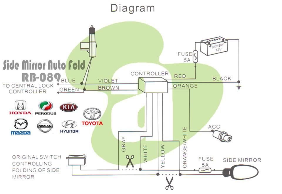 Wiring Diagram Nissan Cefiro A31 - Wiring Diagram