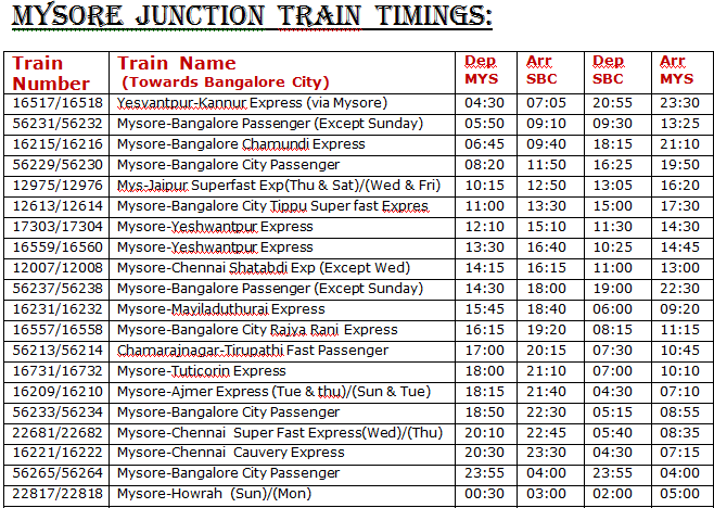 Mysore to Bangalore train timings