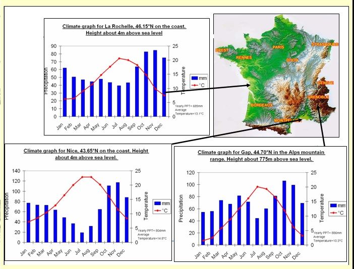 New York City have a Humid subtropical climate or a humid