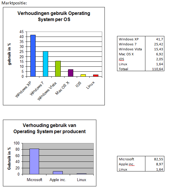 http://i1186.photobucket.com/albums/z364/exafighter/verhoudingen.png http://i1186.photobucket.com/albums/z364/exafighter/verhoudingen.png